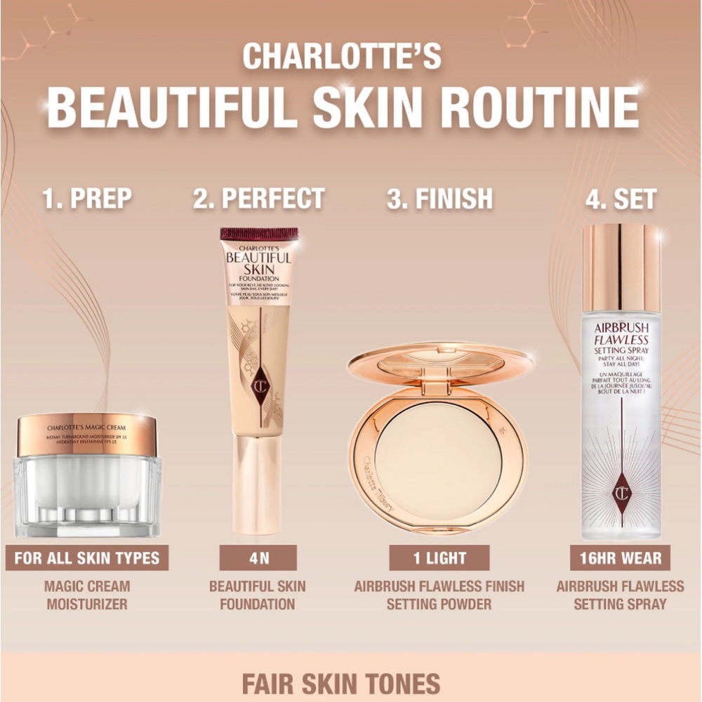 CHARLOTTE TILBURRY BEAUTIFUL SKIN 4 WARM SKIN MEDIUM COVER LIQUID FOUNDATION - Picture 5 of 12